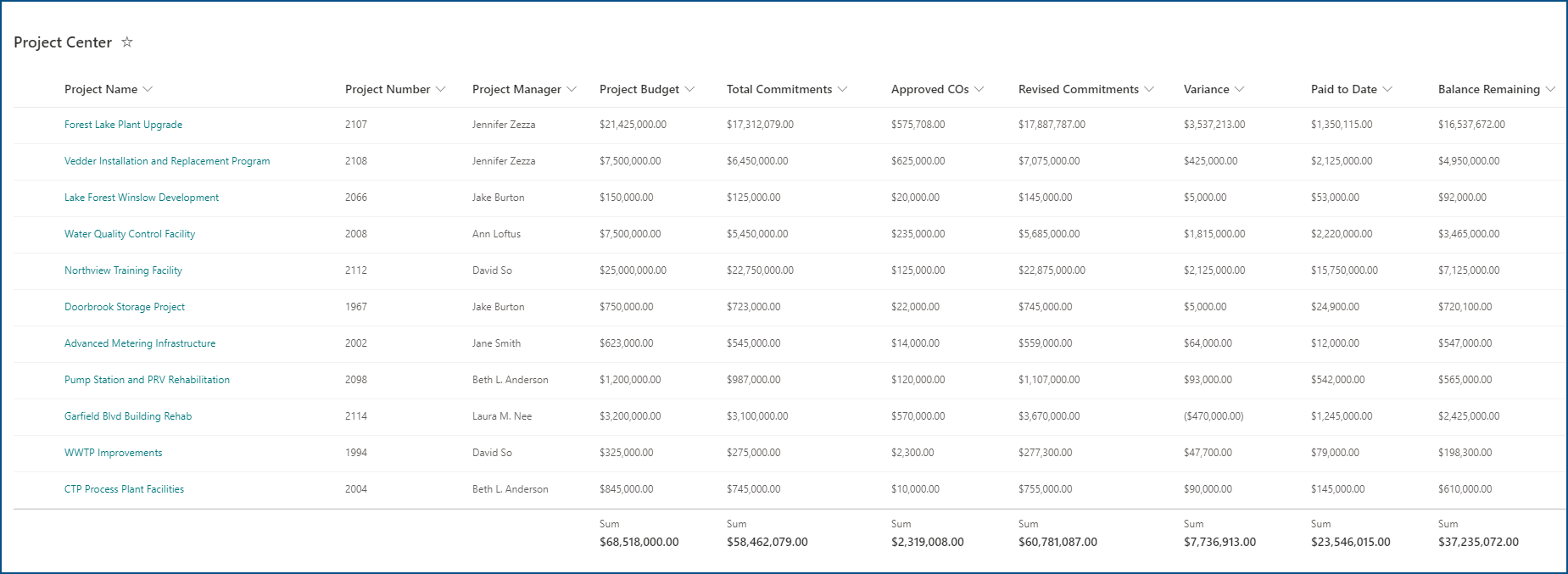 Budget Variance Report