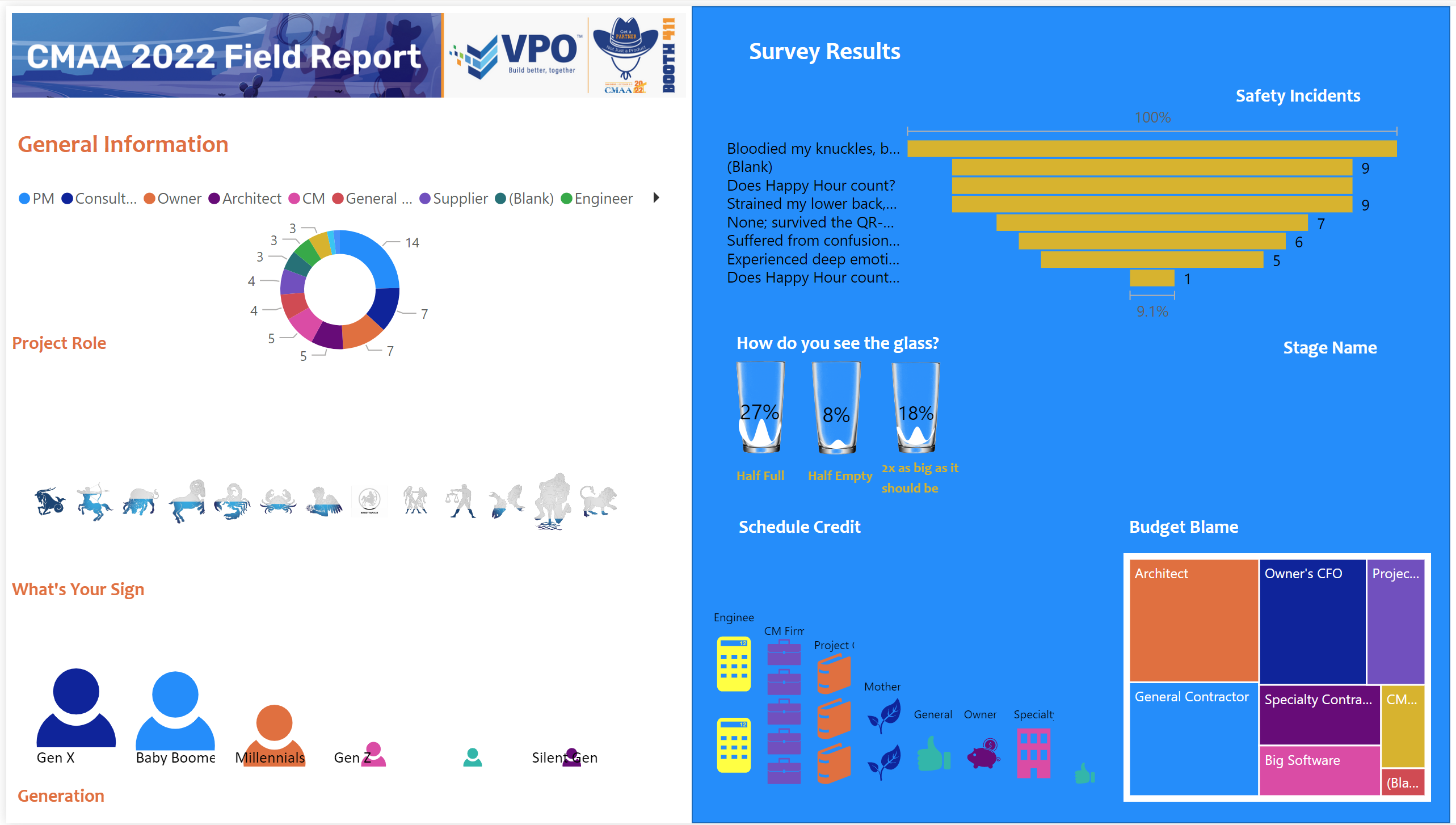 CMAA 2022 Field Report Power BI