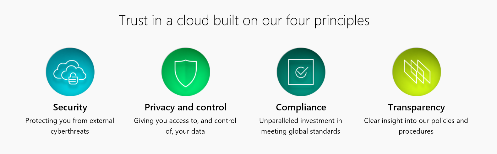 Microsoft Cloud Principles