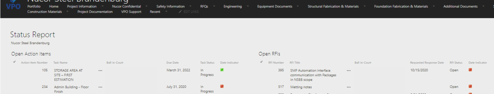 Nucor Status Report