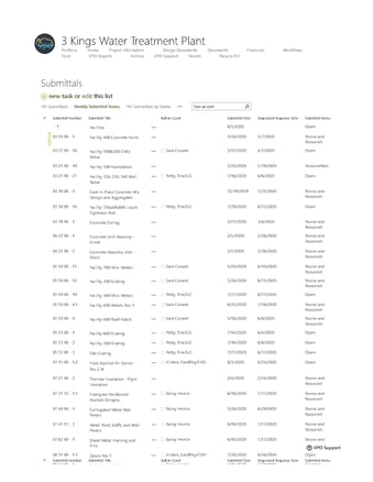 Submittals - Weekly Submittal Status_Page_1