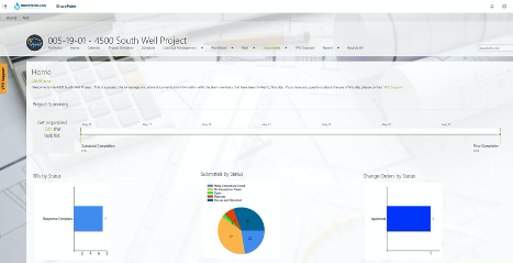 south well project dashboard